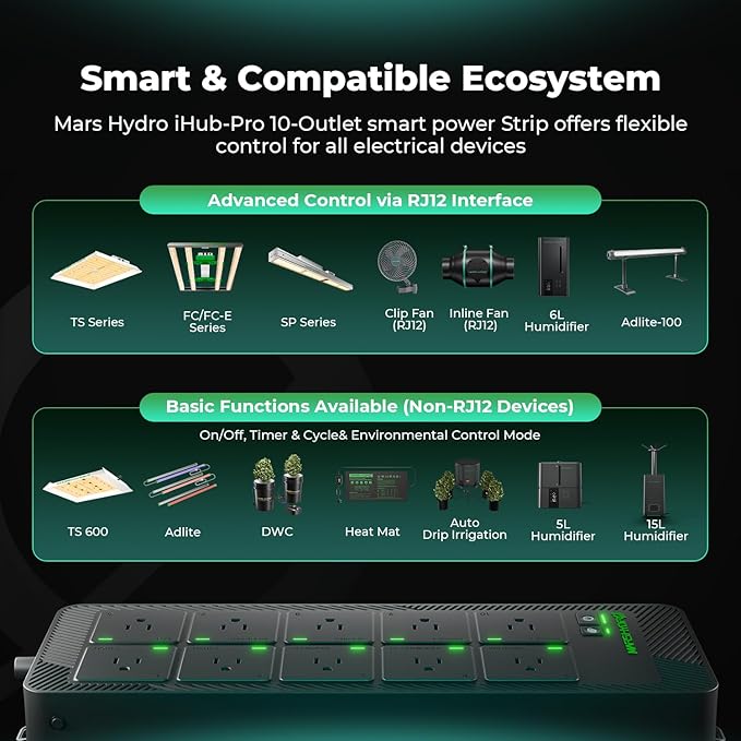 Mars Hydro iHub-Pro, 10AC Power Strip Kit, 10-Outlet All-in-One Smart Grow Room Hub, WiFi Environmental Control for Light, Temperature, Humidity & VPD