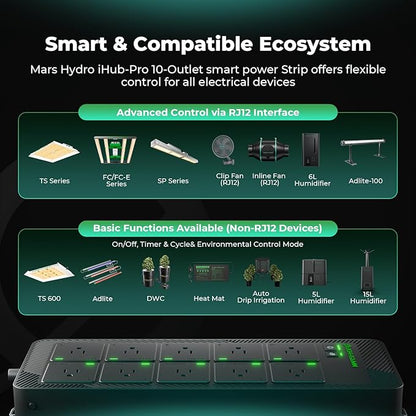 Mars Hydro iHub-Pro, 10AC Power Strip Kit, 10-Outlet All-in-One Smart Grow Room Hub, WiFi Environmental Control for Light, Temperature, Humidity & VPD