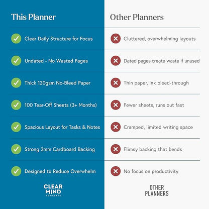 Daily Planner Desk Pad, Undated Tear Off To Do List Notepad with Priorities and Notes, Thick 120gsm Paper, 100 Sheets, Large Desk Writing Pad for Work Office, 8.3 x 11.3