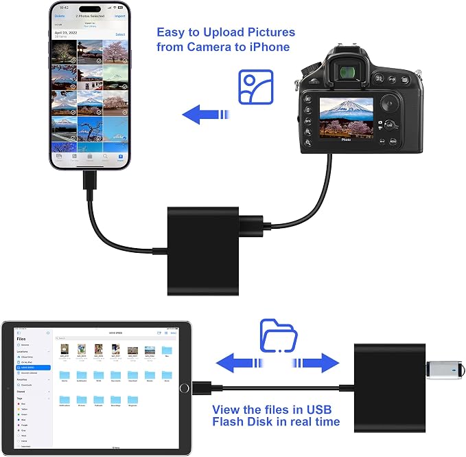 SD Card Reader for iPhone, Memory Card Reader with USB-C to Light-ning Adapter Plug and Play Trail Game Camera Micro SD Card Viewer Support SD/TF Card and USB for iPad No App Required (Black)