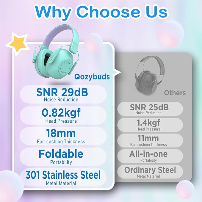 Qozybuds Noise Cancelling Headphones for Kids, SNR 29dB Safety Noise Reduction Ear Muffs for Event/Concert