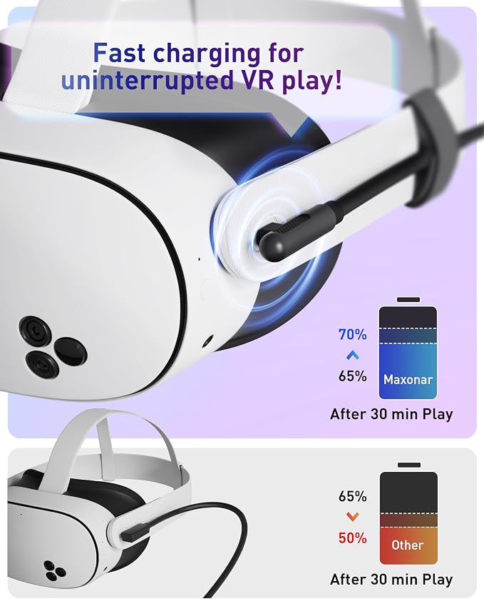 Maxonar VR Charging Link Cable 20FT (Next-Gen Chip) Compatible with Meta 3S/3/Oculus 2/Pico 4 Accessories and PC/SteamVR, Awesome Gift-5Gbps USB 3.0 to USB C Cable-Black