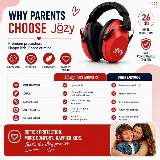 Jozy Noise Canceling Headphones for Kids, SNR 26dB Ear Protection for Autism, Sound Proof Sensory Muffs for Hearing, Concerts