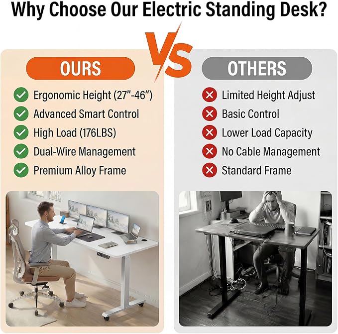 Electric Standing Desk with Power Outlets and USB-C Port, 63 x 24 Inches Adjustable Height Sit Stand Up Desk for Home Office, Adjustable Desk with Memory Preset and Wheels, White