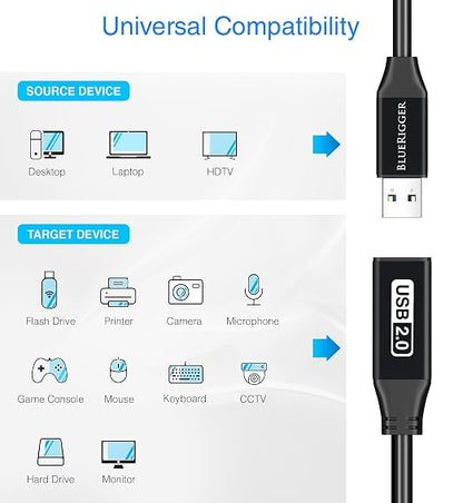 BlueRigger 2.0 Active USB Extension Cable 25FT (USB Extender Cord, 480 Mbps, Male to Female) Long USB Extension Cord for Webcam, VR Headset, Printer, Hard Drive, Keyboard, Mouse