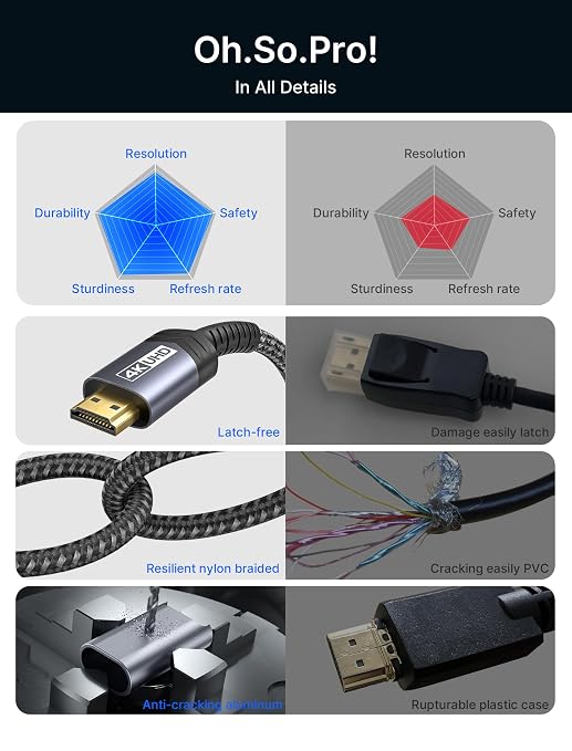 4K DisplayPort to HDMI Cable Adapter 2Pack 6.6FT, JSAUX DP to HDMI Male UHD 4K@30Hz/2K@60/1080P@120 Nylon Braided Uni-Directional HDTV Cord for Dell, Monitor, Projector, Desktop, AMD, NVIDIA,Lenovo,HP
