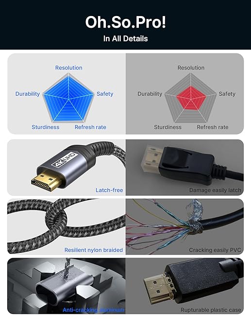 JSAUX DisplayPort to HDMI Cable 10FT, Uni Directional, DP Source to HDMI Display, UHD 1440P/2K@60Hz, 4K@30Hz, Nylon Cord for Desktops, Graphics Cards, and Laptops with Native DisplayPort Output