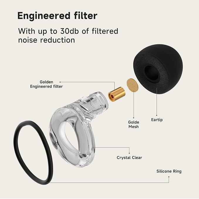 Concert Ear Plugs, 𝟐𝟎𝟐𝟔 𝐔𝐩𝐠𝐫𝐚𝐝𝐞 High Fidelity Hearing Protection for Rave、Festival、Musicians、Travel, Comfortable Silicone EarPlugs for Concerts、Work,30 dB Noise Reduction Gifts for Everyone