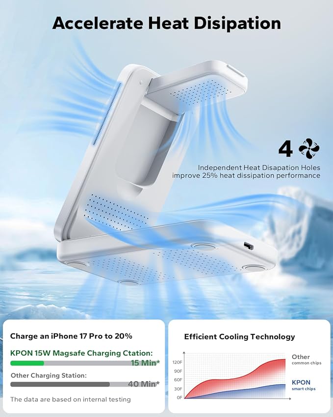 KPON 3-in-1 for Magsafe Charging Station, Foldable Travel Charger Stand for Apple, Wireless Magnetic Charging Dock for Multiple Devices iPhone 17 16 15 14 13 12 Series/Apple Watch/Airpods