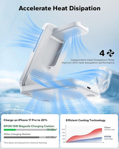 KPON 3-in-1 for Magsafe Charging Station, Foldable Travel Charger Stand for Apple, Wireless Magnetic Charging Dock for Multiple Devices iPhone 17 16 15 14 13 12 Series/Apple Watch/Airpods