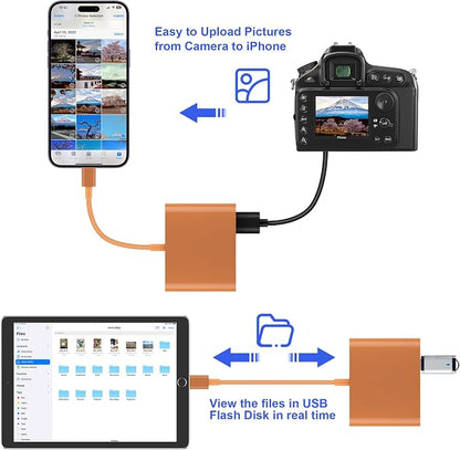 SD Card Reader for iPhone, Memory Card Reader with USB-C to Light-ning Adapter Plug and Play Trail Game Camera Micro SD Card Viewer Support SD/TF Card and USB for iPad No App Required (Terracotta)