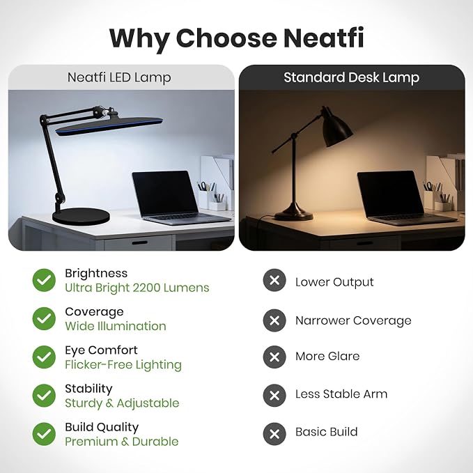 Neatfi XL 24W LED Desk Lamp – 2,200 Lumens | 23” Wide Shade | Dimmable Eye-Caring Task Light | Adjustable Arm | Office, Study, Crafting & Nail Techs (Black, Non-CCT with Base)