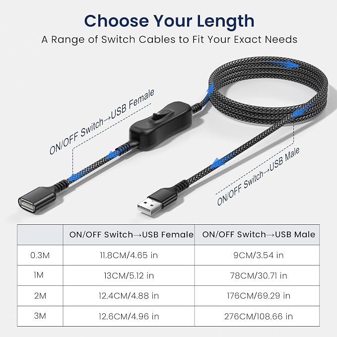 Itramax USB On Off Switch Cable,USB Extension Cable Support Data and Power 3.3FT/1M,Inline Power Switch,Male to Female with Toggle Switch for LED Lamp,LED Light Strips,Driving Recorder