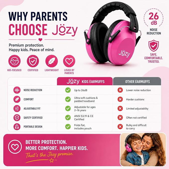 Jozy Noise Canceling Headphones for Kids, SNR 26dB Ear Protection for Autism, Sound Proof Sensory Muffs for Hearing, Concerts