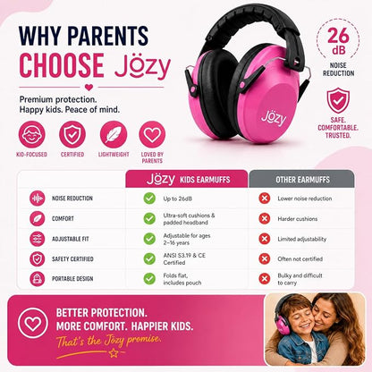 Jozy Noise Canceling Headphones for Kids, SNR 26dB Ear Protection for Autism, Sound Proof Sensory Muffs for Hearing, Concerts