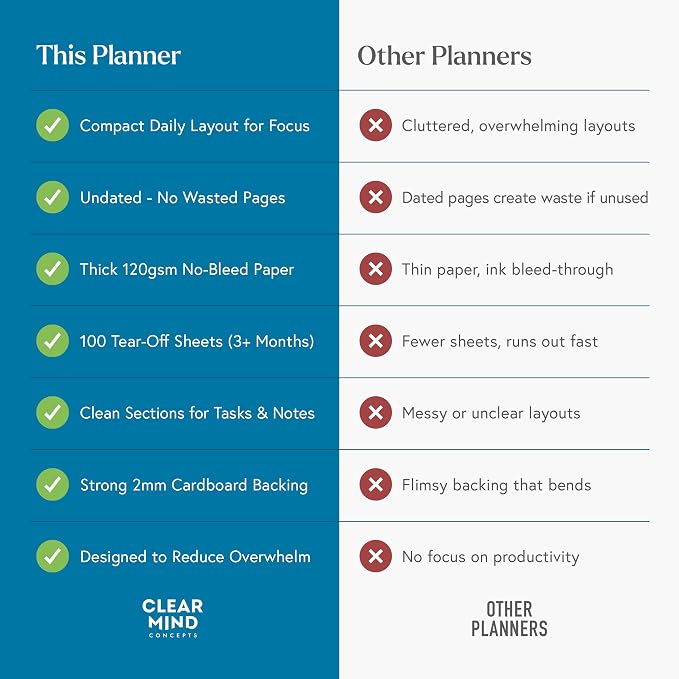 Daily Planner Desk Pad, Undated Tear Off To Do List Pad with Priorities and Notes, Thick 120gsm Paper, 100 Sheets, Small Desk Pad for Work Office, 5.6 x 8.3 Inches