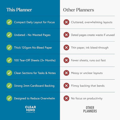 Daily Planner Desk Pad, Undated Tear Off To Do List Pad with Priorities and Notes, Thick 120gsm Paper, 100 Sheets, Small Desk Pad for Work Office, 5.6 x 8.3 Inches