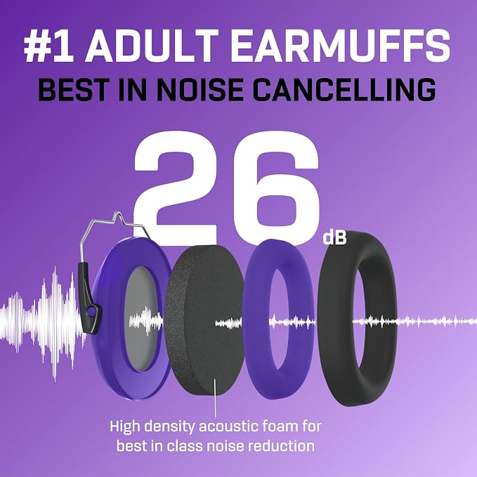 Vanderfields - Hearing Protection Ear Muffs - Over 31 dB (2K Hz) Broad Noise Cancelling Sound Reduction - Adults & Teens