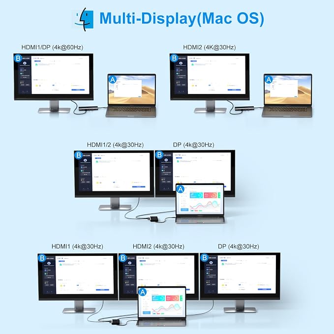 USB C Docking Station Dual Monitor for Dell/Lenovo/HP Laptop Docking Station HDMI USB C Hub Multiport Adapter Dongle Dock USB C to 2 HDMI +DisplayPort+Ethernet+4USB+2USB C+100W PD Charger+SD/TF+Audio