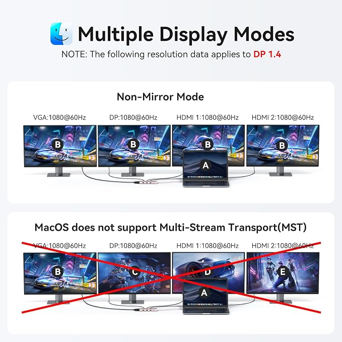 HODO USB C Docking Station Dual Monitor Adapter for Dell HP, Laptop Docking Station 3 Monitors Quad Display USB C Hub Dongle to 2 HDMI 4K,DP 8K, VGA,4 USB,PD, 9 in 1 Dongle Laptop Adapter