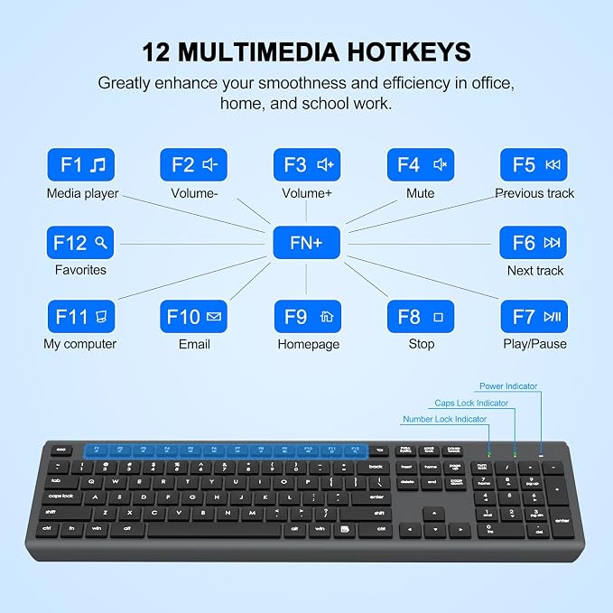 Wireless Keyboard and Mouse Combo, Full-Size Silent Ergonomic Keyboard and Optical Mouse, Long Battery Life, 2.4G Lag-Free Mice Keyboard for Computer,Mac,Laptop,PC,Windows(Gray)