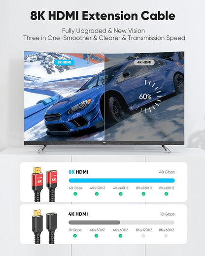 Highwings 8K 4K HDMI Extender Cable, Short HDMI Extension Cable 2.1 4K@30Hz/ 60Hz/ 120Hz, Ultra high Speed HDMI Adapter Male to Female Compatible with PS5 Roku Stick Blu Ray Player HDTV Laptop 1FT