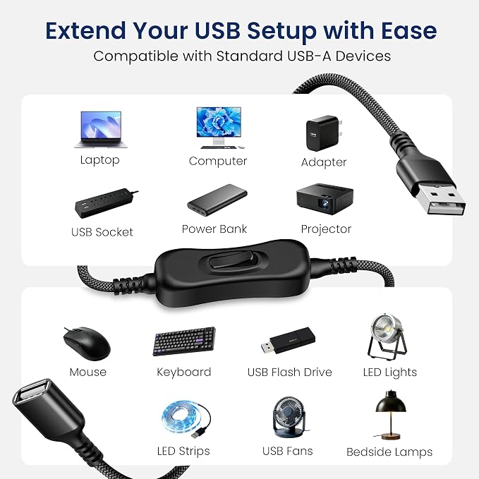 Itramax USB On Off Switch Cable,USB Extension Cable Support Data and Power 10FT/3M,Inline Power Switch,Male to Female with Toggle Switch for LED Lamp,LED Light Strips,Driving Recorder