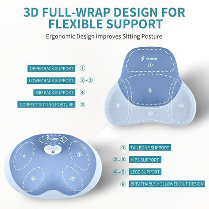FLORICH Seat Cushion Lumbar Support Pillow for Office Chair, Car Lower Back Support, Ergonomic Desk Chair Pillow for Butt and Back Support of Memory Foam Seat Pad(Blue)