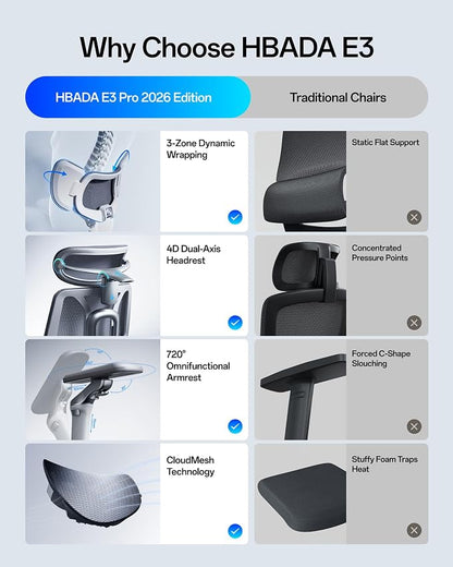 Hbada E3 Pro 2026 Edition Ergonomic Office Chair, Mesh Desk Chair with 3-Zone Floating Lumbar Support, Upgraded 4D Headrest, 720° Armrests, Grey with Footrest