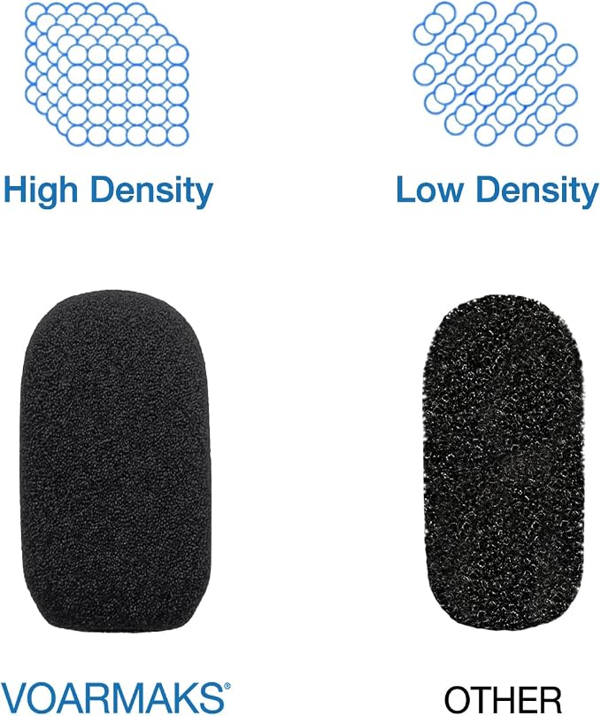 Mic Muff Compatible with Lightspeed Zulu 3 Headset, Sierra, Tango, PFX - 3 Foam Mic Covers + 3 O-Rings Kit