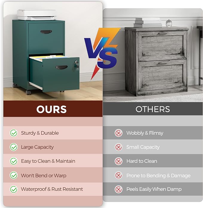 2 Drawer Mobile File Cabinet with Lock, Green Metal Filing Cabinets with Wheels, Vertical Rolling File Cabinet Fit Hanging Files, Letter and A4 Documents