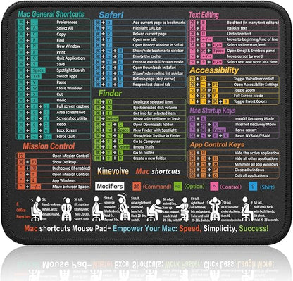 Kinevolve Mouse Pad for macOS Shortcuts – Small mac Cheat Sheet Desk Pad – 11.8"x9.8" Portable Computer Mousepad – Gaming, Office, Waterproof, Non-Slip, Stitched Edges