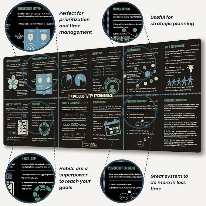 Large Mouse Pad with 16 Productivity Techniques – 35.4"x15.8" XL Desk Mat, Non-Slip Rubber Office Mousepad – Gaming Desk Accessories & Infographic Productivity Pad