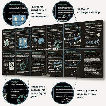 Large Mouse Pad with 16 Productivity Techniques – 35.4"x15.8" XL Desk Mat, Non-Slip Rubber Office Mousepad – Gaming Desk Accessories & Infographic Productivity Pad