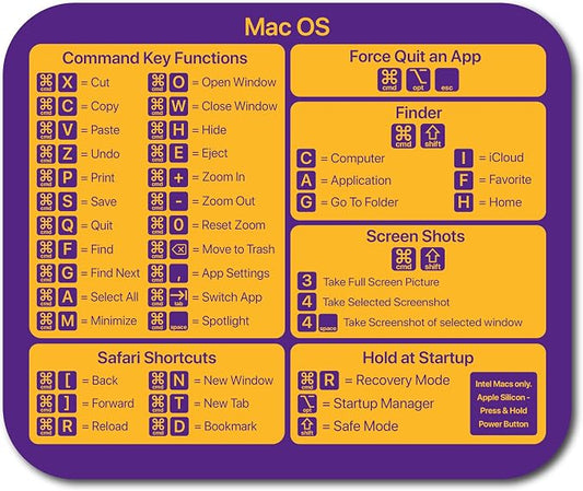 MacOS Commands Mouse Pad | Shortcuts for Apple Keyboard | Non-Slip Rubber Base | Cheat Sheet | Office Computers & Laptops | Size 9.25"L x 7.75"W