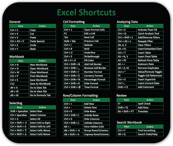 Excel Shortcuts Keys Mouse Pad | Commands for Windows Keyboard | Non-Slip Rubber Base | Cheat Sheet | Office Computers & Laptops | Size 9.25"L x 7.75"W