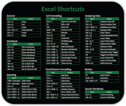 Excel Shortcuts Keys Mouse Pad | Commands for Windows Keyboard | Non-Slip Rubber Base | Cheat Sheet | Office Computers & Laptops | Size 9.25"L x 7.75"W