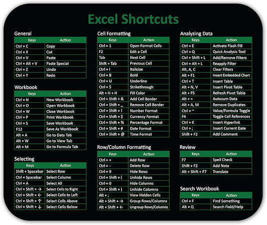 Excel Shortcuts Keys Mouse Pad | Commands for Windows Keyboard | Non-Slip Rubber Base | Cheat Sheet | Office Computers & Laptops | Size 9.25"L x 7.75"W