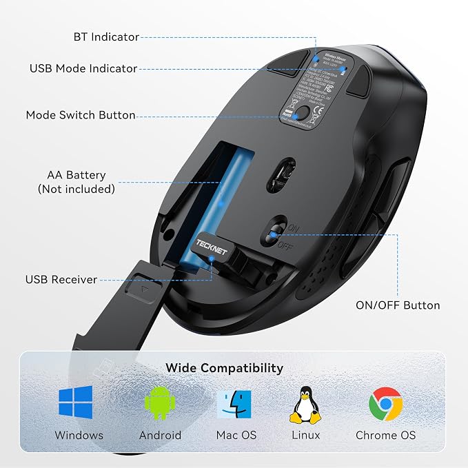 TECKNET Wireless Mouse for Laptop, (BT5.2/3.0 & 2.4G) Bluetooth Wireless Mouse, Silent Click, 5-Level Adjustable DPI, Ergonomic Portable Computer Mice for Laptop, PC, MacBook, Chromebook