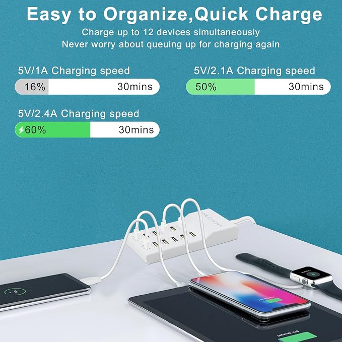 USB Charging Station with 12 Port Power Strip Fast Charging hub for Multiple Devices Compatible with Cell Phones Tablets Laptops (12 USB Ports)