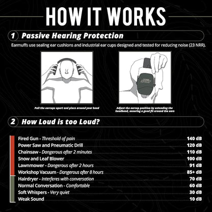 ISOtunes DEFY Slim Passive Earmuffs: Noise Isolating Over-Ear Hearing Protection with Foam Cushions, and Adjustable Headband