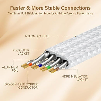 Orbram Cat 8 Ethernet Cable 3 ft White, Nylon Braided High Speed Heavy Duty Network LAN Patch Cord, 40Gbps 2000Mhz SFTP RJ45 Flat Internet Cable Shielded in Wall, Indoor&Outdoor for PC/Router/Modem