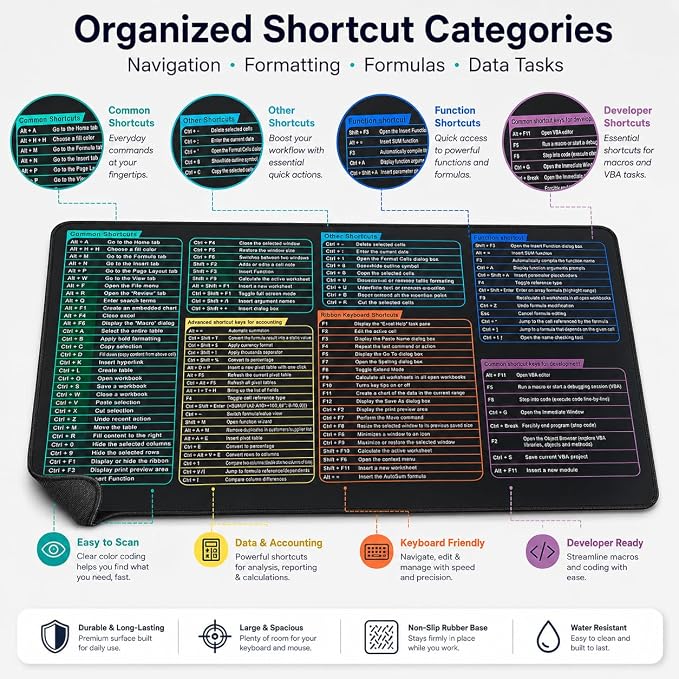 Excel Cheat Sheet Desk Pad, Large Mouse Pad with Shortcuts & Formulas for Windows PC, Non-Slip Stitched Office Keyboard Mat, Carbon Black, 35.5 x 15.8 in,3mm Thick