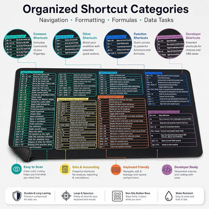 Excel Cheat Sheet Desk Pad, Large Mouse Pad with Shortcuts & Formulas for Windows PC, Non-Slip Stitched Office Keyboard Mat, Carbon Black, 35.5 x 15.8 in,3mm Thick