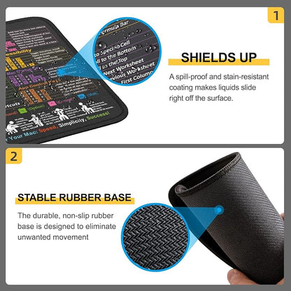 Kinevolve Mouse Pad for macOS Shortcuts – Small mac Cheat Sheet Desk Pad – 11.8"x9.8" Portable Computer Mousepad – Gaming, Office, Waterproof, Non-Slip, Stitched Edges