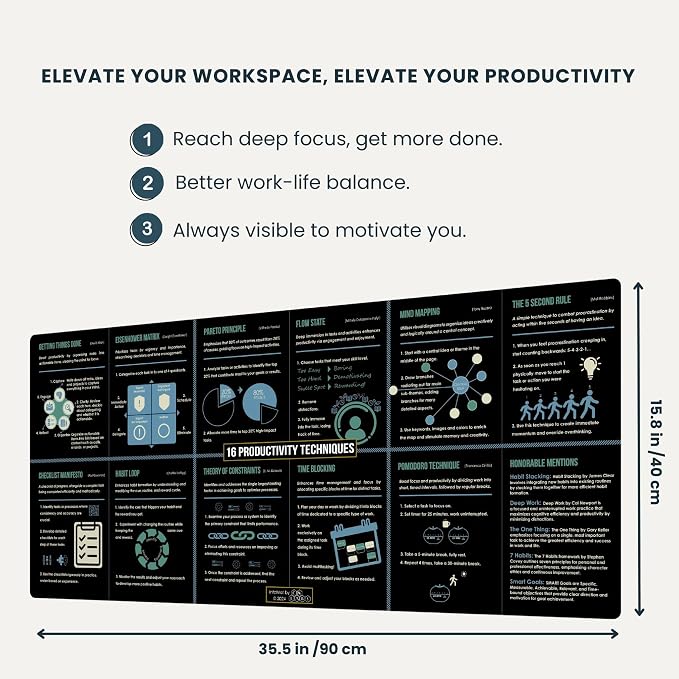 Large Mouse Pad with 16 Productivity Techniques – 35.4"x15.8" XL Desk Mat, Non-Slip Rubber Office Mousepad – Gaming Desk Accessories & Infographic Productivity Pad