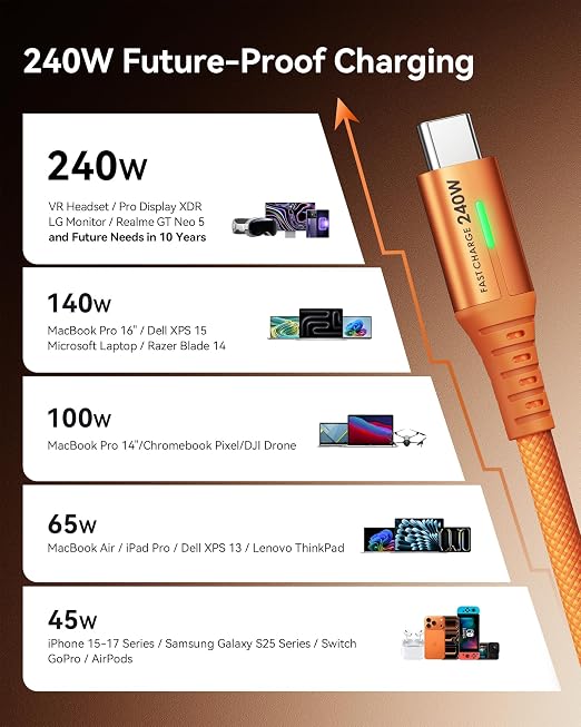 INIU USB C to USB C Cable, 240W Fast Charging Type C Charger Cord, Braided USBC Cable for iPhone 17, Samsung S25, Laptop, MacBook, Switch, Family, Commuter, Students, [6.6ft+6.6ft Blue]