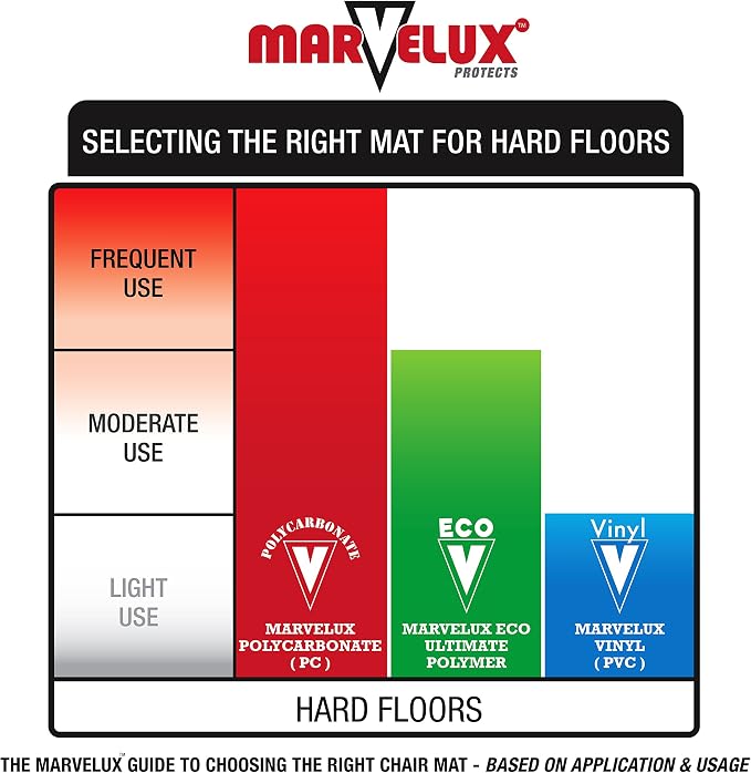 Marvelux Heavy Duty Polycarbonate Office Chair Mat for Hardwood Floors 48" x 51" | Transparent Hard Floor Protector with Lip | Multiple Sizes