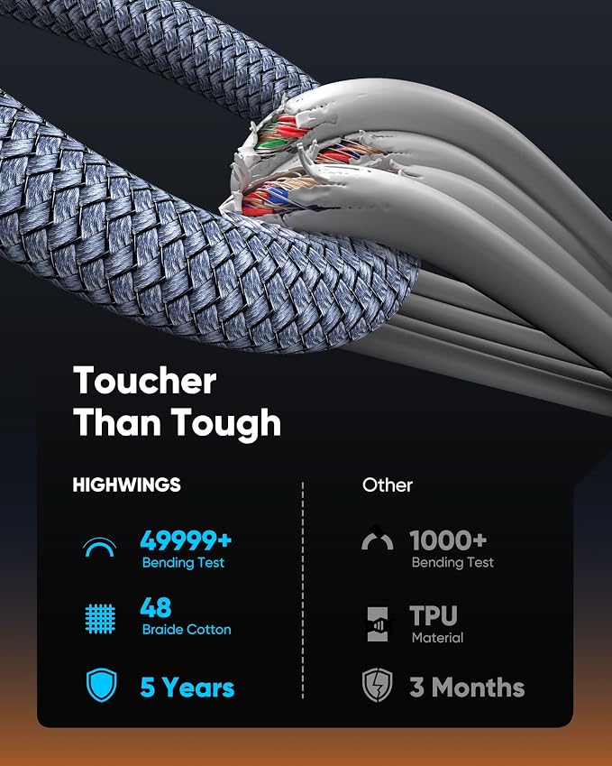 Highwings USB C to HDMI Cable 9ft (4K@60Hz), USB 3.1 Type C to HDMI 2.0 Cord, [Thunderbolt 3/4 Compatible] for iPhone 15 Pro/Max, MacBook Pro/Air 2023, iPad Pro, Surface Book 2, Galaxy S23