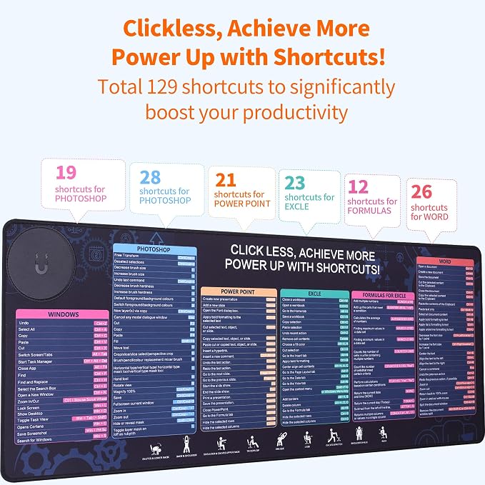 Excel Cheat Sheet Wireless Mouse Pad with Phone Stand, 31.5"x12" Extended Excel Shortcuts Desk Pad, Waterproof Ultra-Smooth Keyboard Mat, Non-Slip Base (Phone Stand NOT Charger)